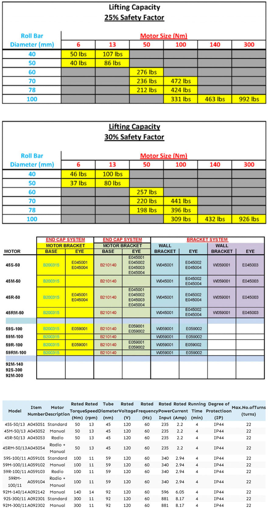 50Nm RADIO MANUAL O/R MOTOR