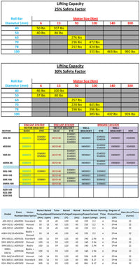 Thumbnail for 50Nm RADIO MANUAL O/R MOTOR